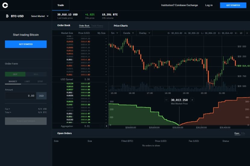 Coinbase Pro Trade Screen