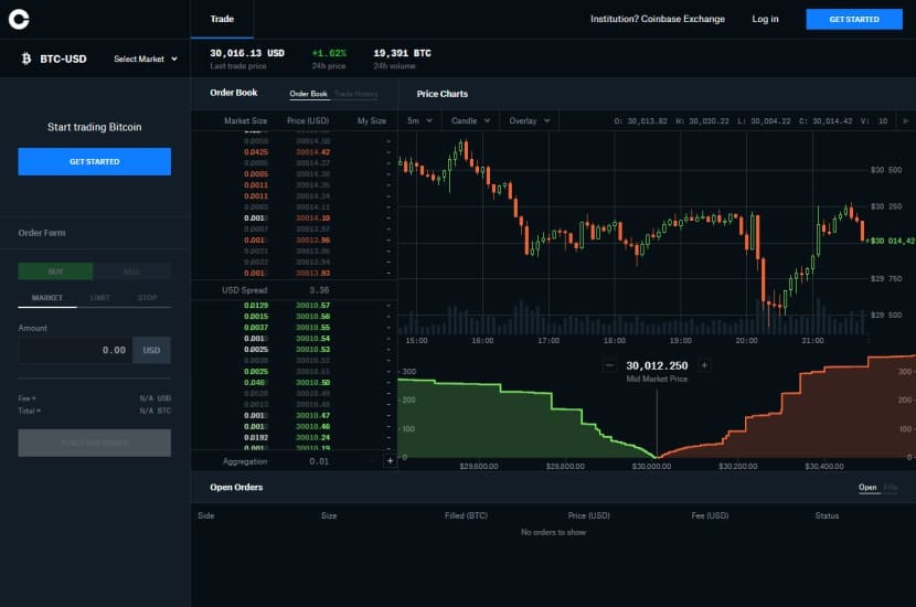 coinbase signals